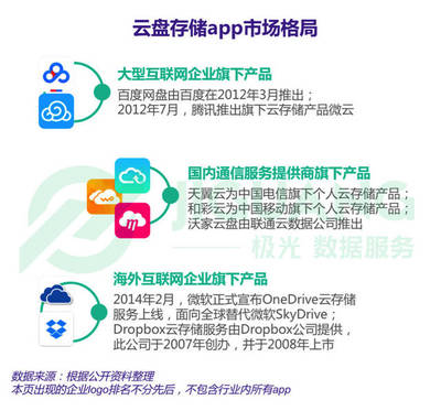 極光大數據揭示 網盤應用滲透率領先，男性用戶占主導，文藝創作需求增長顯著